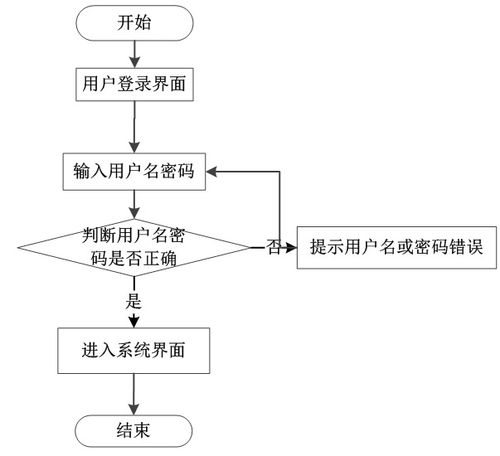基于Python Django的學(xué)生用品采購(gòu)系統(tǒng)設(shè)計(jì)與實(shí)現(xiàn)