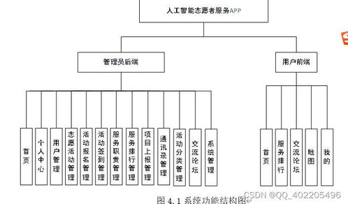 微信小程序賦能 基于UniApp與Vue的人工智能志愿者服務(wù)活動報(bào)名系統(tǒng)設(shè)計(jì)與實(shí)現(xiàn)