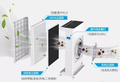 安美瑞X8空氣凈化器增強(qiáng)版體驗(yàn) 讓家的空氣更純凈